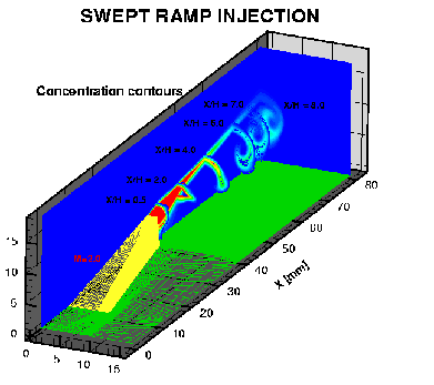 cfd1